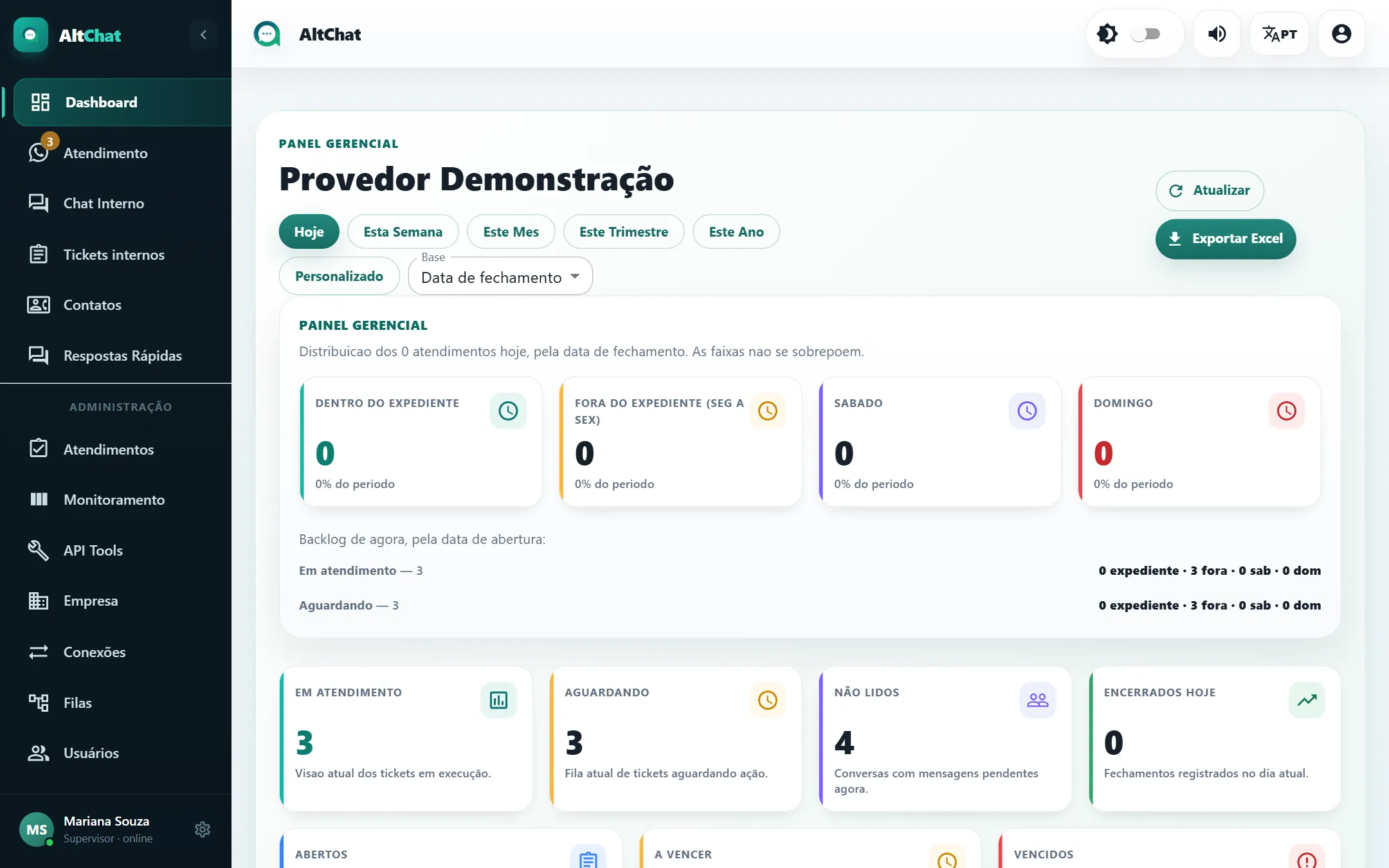 Dashboard do Altchat com os cards do período