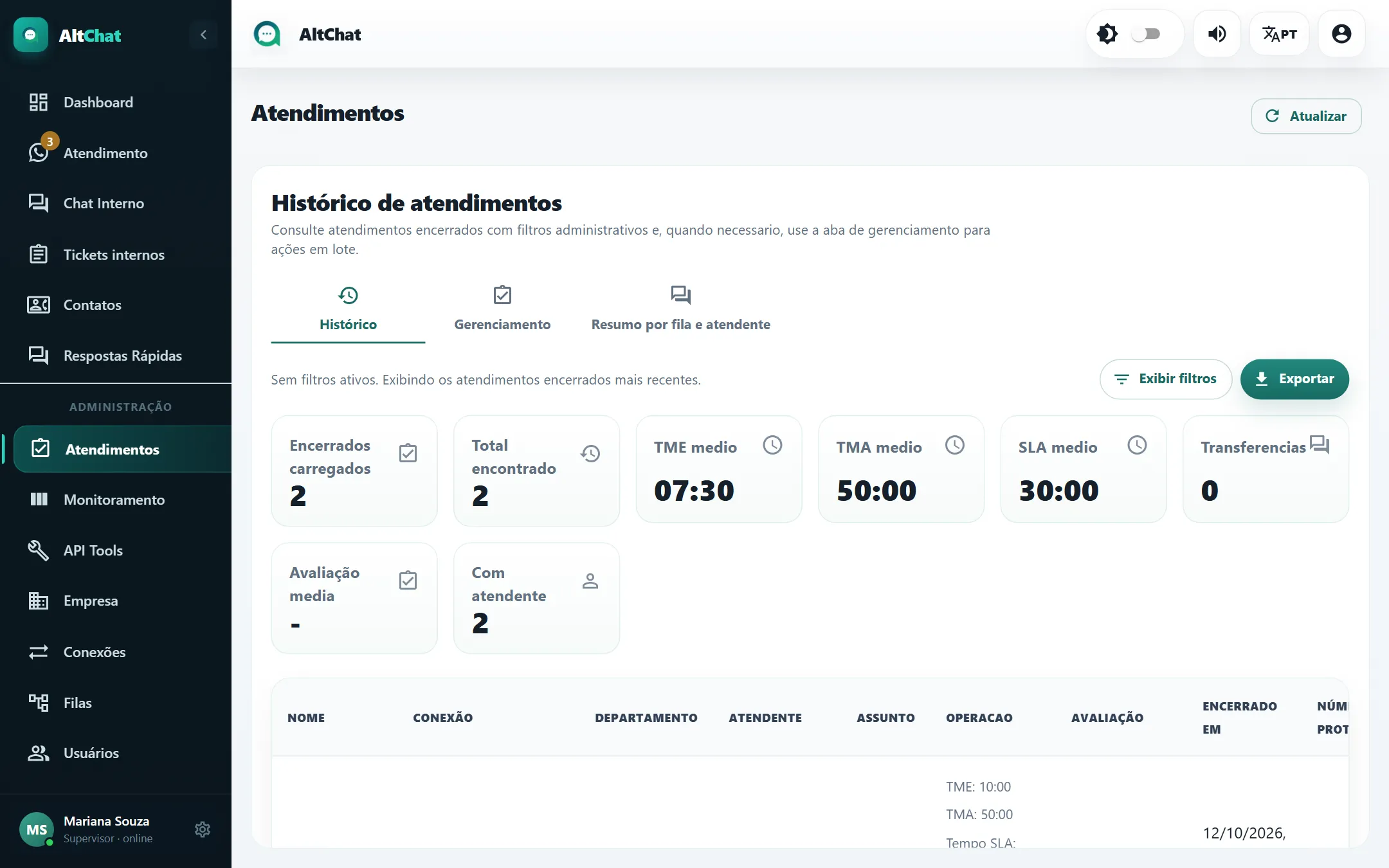 Aba Histórico da tela Atendimentos