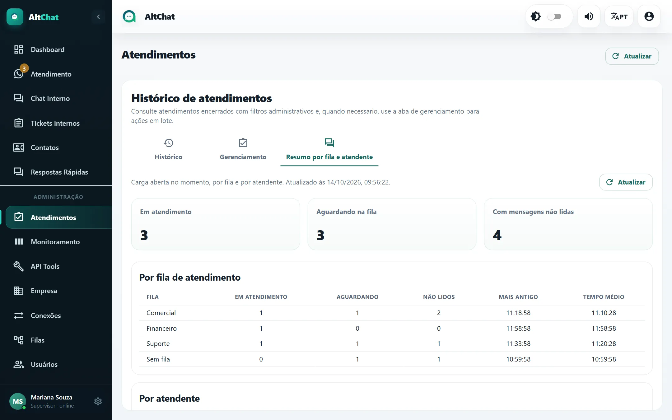 Aba Resumo por fila e atendente
